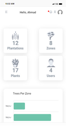 Customer Testing dashboard preview